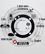 Elliptical Models (Bliss)